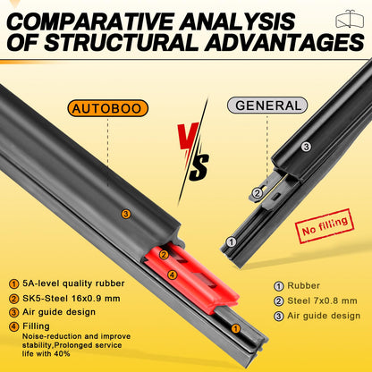 AUTOBOO 13" and 13" Windshield Wipers Blades (Pack Of 2),OEM Quality Premium All-Seasons Wiper blades,Stable and Quiet Armor wiper blades