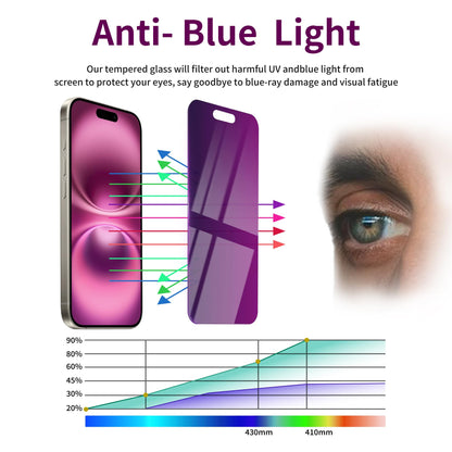 2 Pack Privacy Screen Protector for iPhone 16 Pro Max Tempered Glass 6.9inch Private Saver Anti-Spy Eye Protection Anti-Scratch Full Coverage