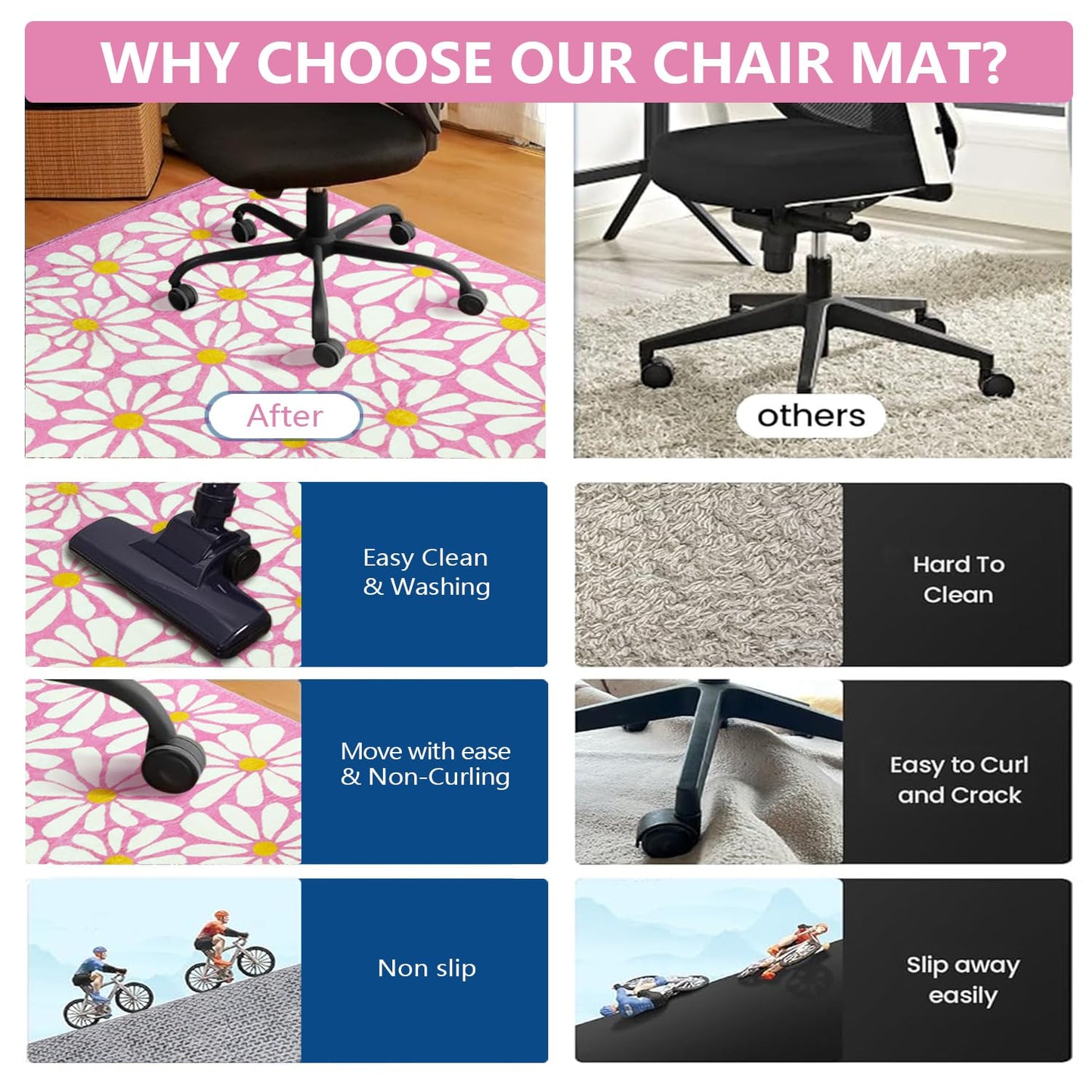 SHIYUE Office Chair Mat for Hardwood/Tile Floor Carpet, 36"x48" Computer Desk for Rolling Chairs Protector Gaming Non Slip Under TPR Backing Rug(Pink Floral)