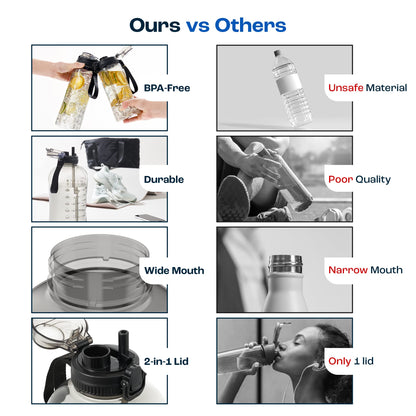 AQUAFIT 64 oz Water Bottle with Time Marker - 2in1 Straw & Chug Lid - BPA Free Big Water Bottle with Straw - Gym Water Bottle with Strap - Water Jug (64 Ounces, Gray)