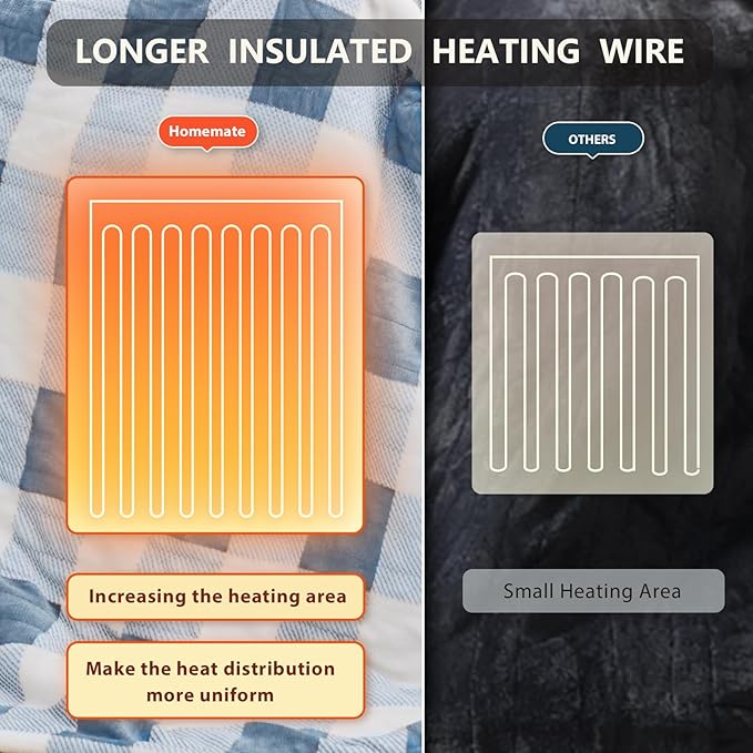 HomeMate Electric Blanket Heated Full Size - 72“x84“ Ultra Soft Cozy Flannel Heating Blanket with 10 Fast Heat Levels 8 Hours Auto Off Over-Heated Protection ETL Certification Keep Warm in Home Office