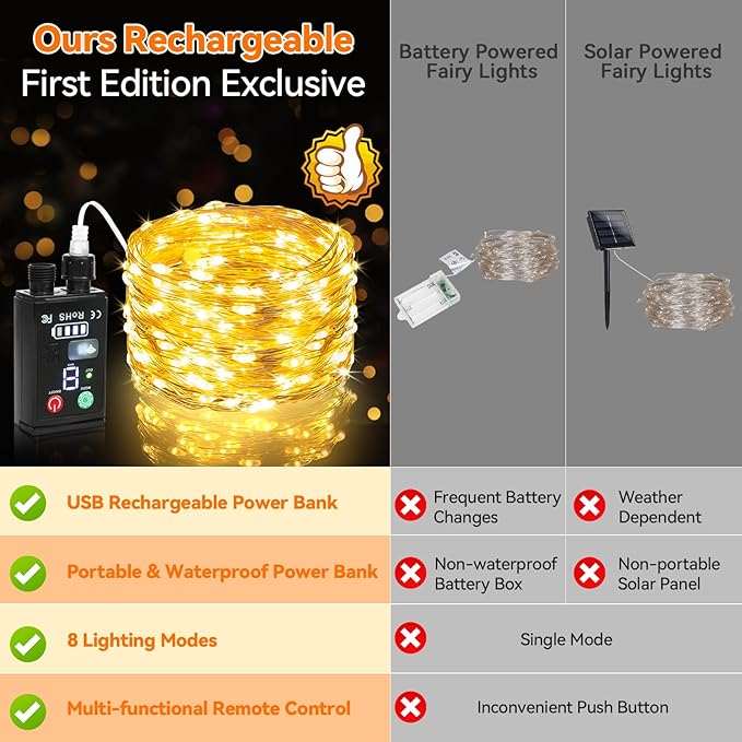 Lakumu 2-in-1 Rechargeable Fairy Lights Battery Operated, 66FT(2×33) Twinkle Lights with Remote & Timer, 200 LED String Lights for Bedroom Waterproof Outdoor Camping, Christmas Decorations Warm White