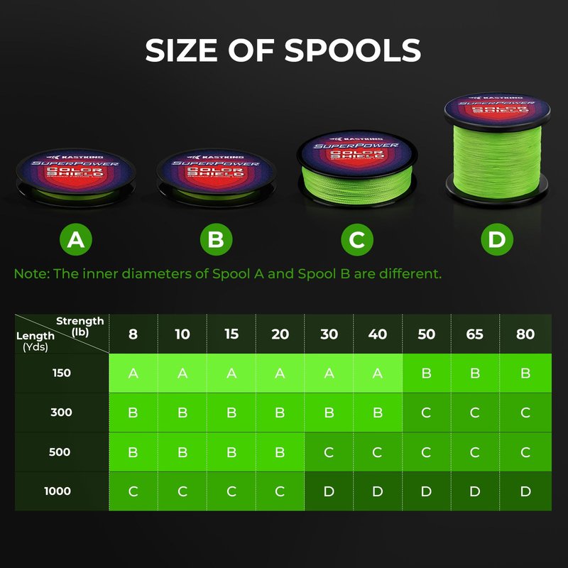 KastKing Superpower ColorShield Braided Fishing Line, Neon Green, 15LB, 300Yards, X4