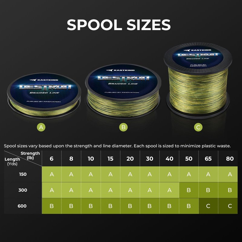 KastKing Destron Braided Fishing Line, Yellow, 4 Stands, 15LB, 300Yds