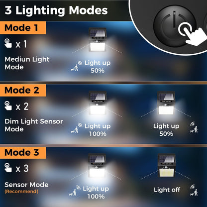 litogo [4 Pack 140LED Solar Security Lights Outdoor, Solar Motion Sensor Lights 270ºWide Angle Waterproof Solar Powered Durable Wall Lights Outside 3 Modes for Garden Fence Door Yard Garage Pathway