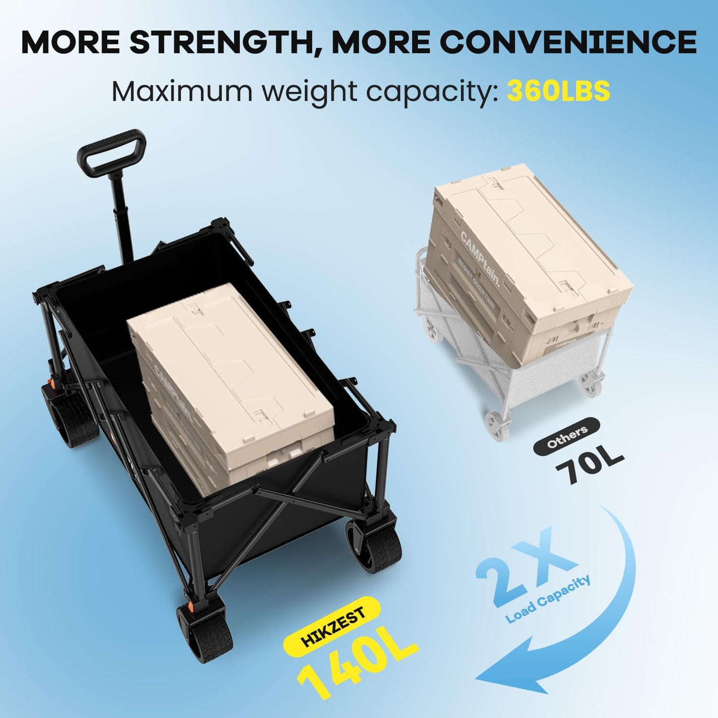 Hikzest Collapsible Wagon Cart Foldable, 360LBS Heavy Duty Utility Wagon, Beach Wagon with Wider Wheels, Portable Grocery Cart for Camping, Shopping, Garden, Sports, Black