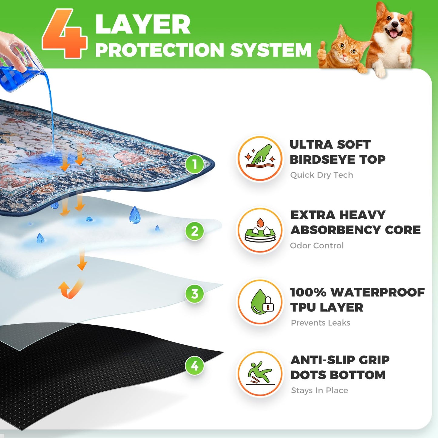 Hompet Cat Litter Mat 2 Pack, 18x28 Machine Washable Trapping Mats for Cats, Super Absorbent & Urine-Proof Cat Litter Box Mat for Floor, Waterproof & Non Slip Kitty Litter Rug