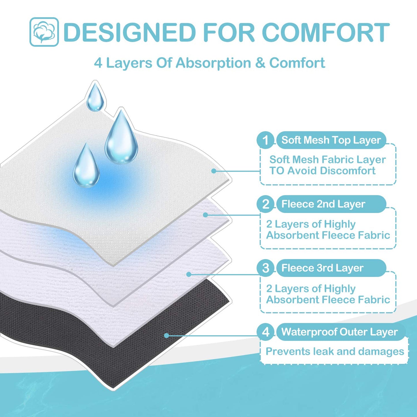 Avont 3 Pack Reusable Dog Diapers, Highly Absorbent Washable and Eco-Friendly Sanitary Wraps Panties for Female Pets -3 Black(L)