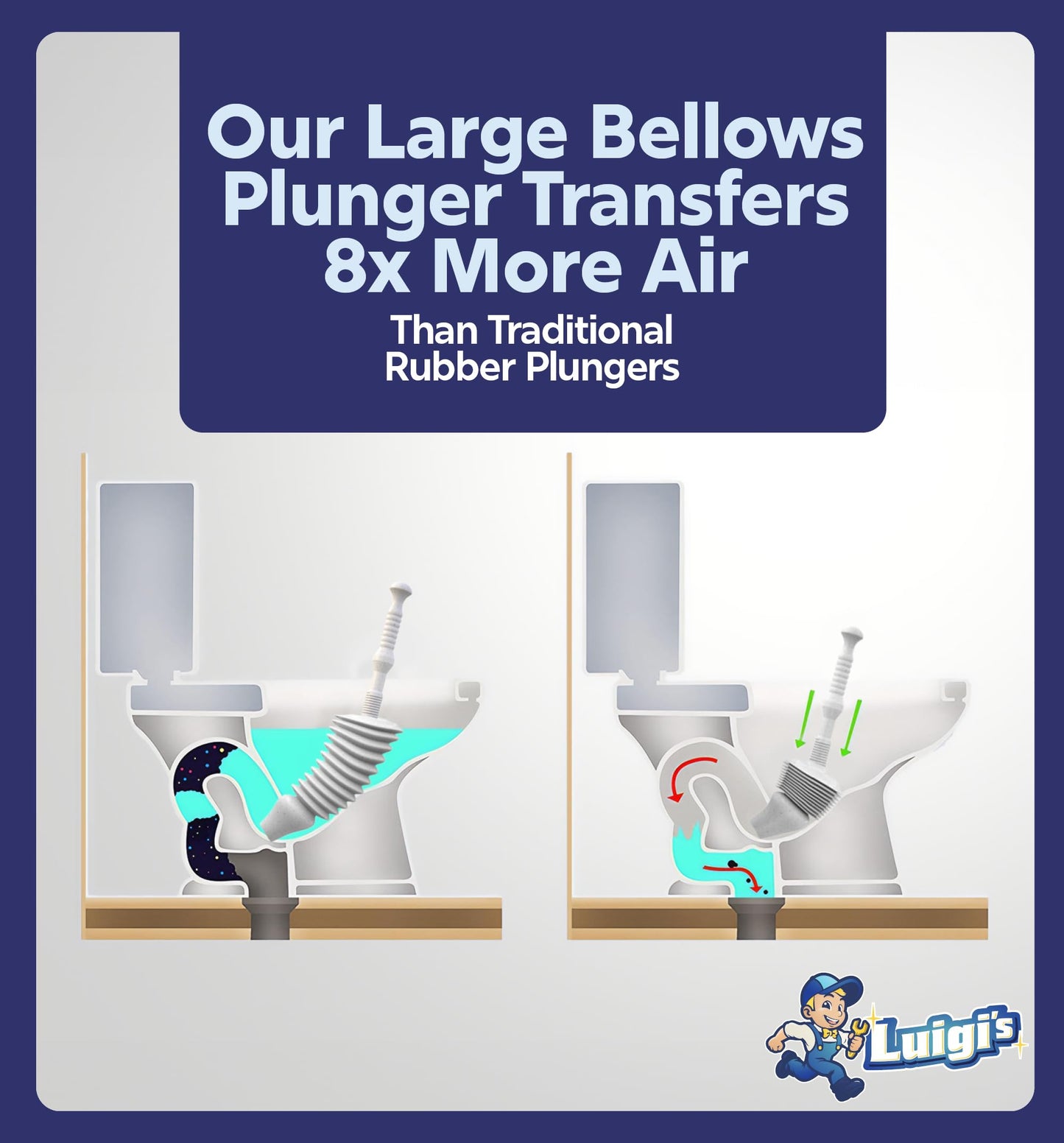 Luigi's World's Best Toilet Plunger - Plunger Toilet Unblocker Heavy Duty - Plungers for Unblocking - Unique Strongest Unblocker Tool - Plungers for Unblocking - Clog Remover Tool