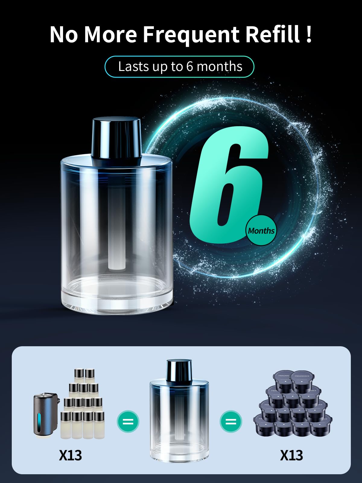 Ceeniu New Smart Car Air Freshener, 135ml Last 6 Months, Auto ON/OFF Car Freshener Long Lasting, Multi-mode Adjustable, Ambiance Light, Natural French Fragrance, CF3 Aroma Diffuser, Mint Ice Scent