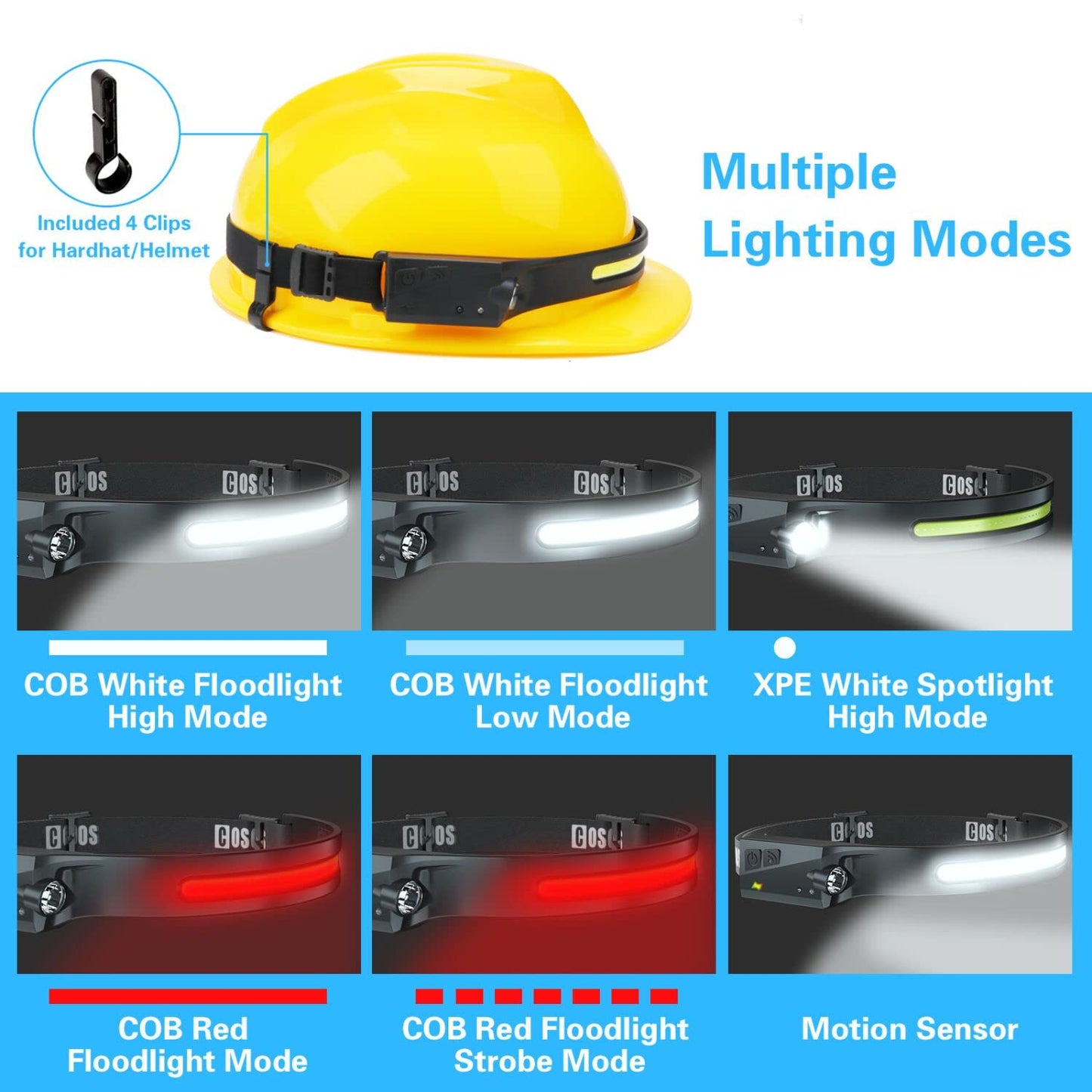 COSOOS Original 2 Rechargeable Headlamp Flashlight w/Red Light & Carry Case,1000 Lumen Bright LED Head Lamp Wide Beam, Motion Sensor, 2.4 oz Lightweight Headlight for Hiking & Camping Gear
