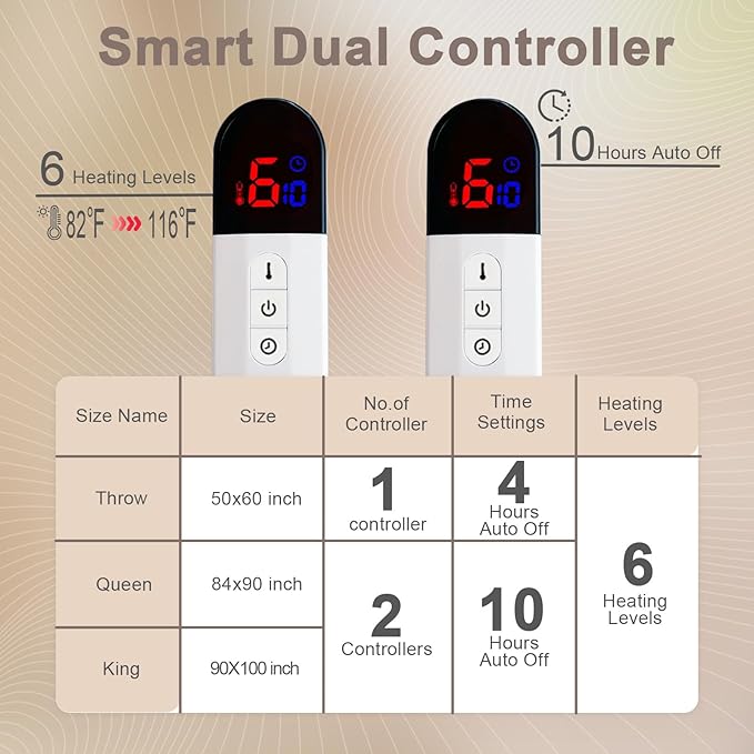 SnugLife Electric Blanket Queen Size,84" x 90" Heated Blanket with Dual Control,10 Time Settings & 6 Heat Settings,Fast Heating Blanket with Overheat Protection & ETL Certification(Cream)