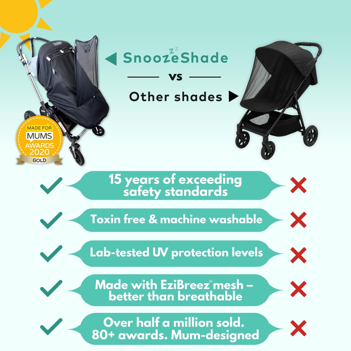 SnoozeShade Plus Extra Pram and Stroller Sun Shade Cover Blocks 99% UV UPF50+ Baby Sleep Aid and Breathable Blackout Canopy for Pushchairs Buggies and Travel Strollers
