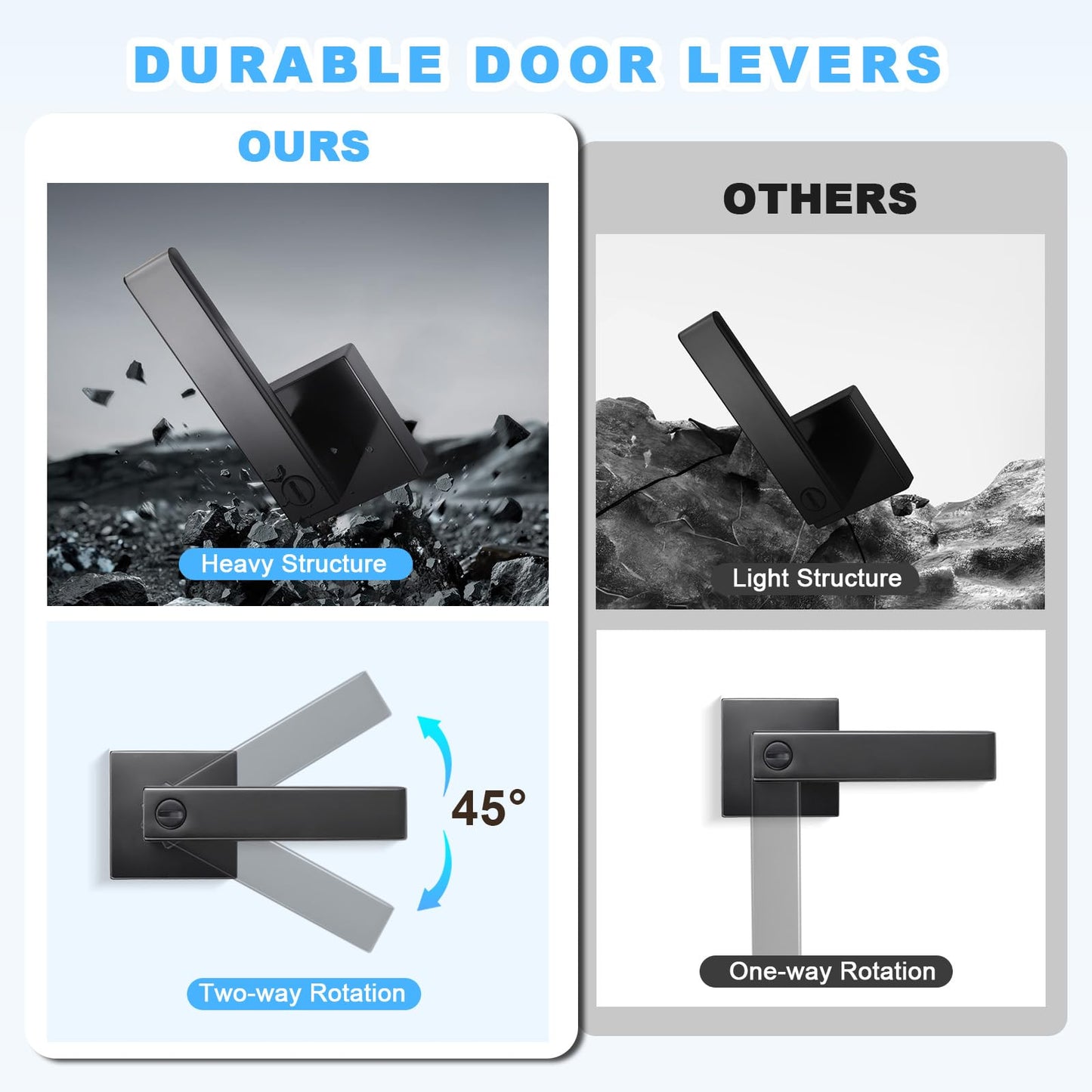Brotima 5 Pack Matte Black Door Handles Privacy Door Levers, Heavy Duty Bed and Bath Door Locks Interior Keyless Locksets, Reversible Flat Levers with Square Rosette