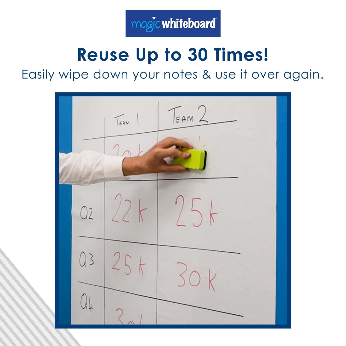 Magic Whiteboard Sheets Stick on Wall - A1 Static & Portable White Board for Walls, Doors, Windows, Fridges, & Glass - Easy Clean, Plain White Dry Erase Board for School & Office