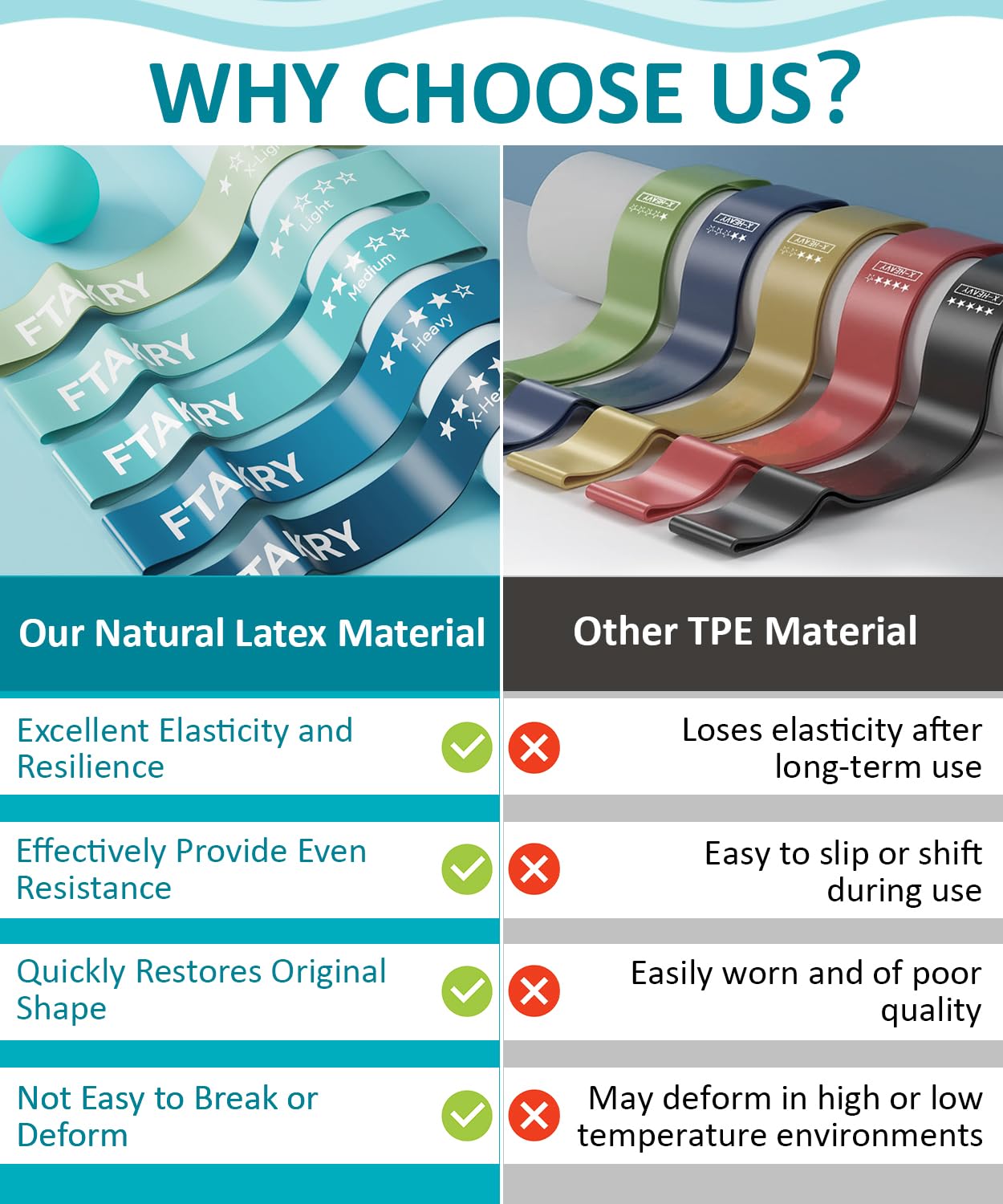 FTAKRY Resistance Bands for Working Out, Exercise Bands with 5 Resistance Levels, Natural Latex Resistance Bands Designed for Home Fitness, Strength Training and Flexibility Exercises (Blue)