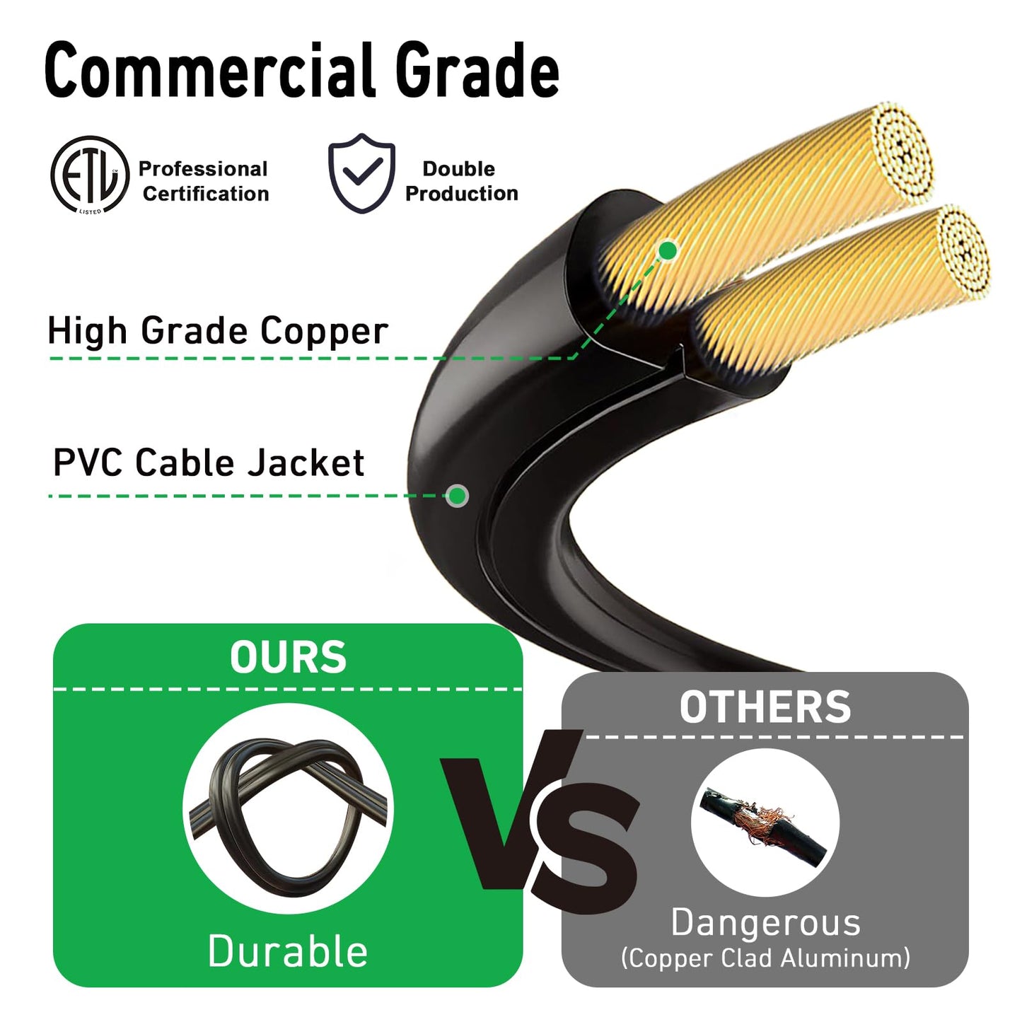 HISTAR Led String Lights Outdoor 30ft Patio Lights Waterproof with 27 G40 Shatterproof Bulbs, Connectable Globe String Lights for Outside, Backyard Balcony Bistro Party Cafe Lights