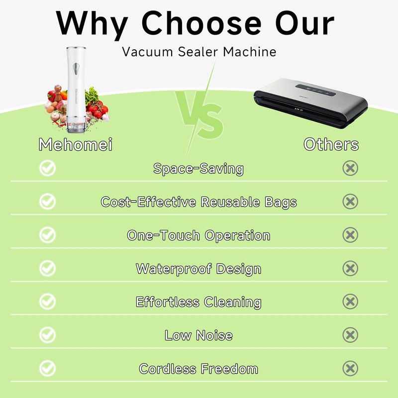 Mehomeli Compact Vacuum Sealer for Food (Vacuum Sealer Machine + 10 Reusable Vacuum Bags), Powerful Handheld Vacuum Sealer Machine, Seal Food 6X Fresh Longer, Portable & Wireless, Easy-Clean