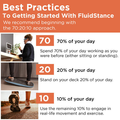 FluidStance Adult Balance Board for Standing Desk - Anti Fatigue USA Made 360 Degree Rocker Wobble Board as Exercise Equipment to Increase Focus & Movement - Sustainable Anti-Slip Plane Standing Board