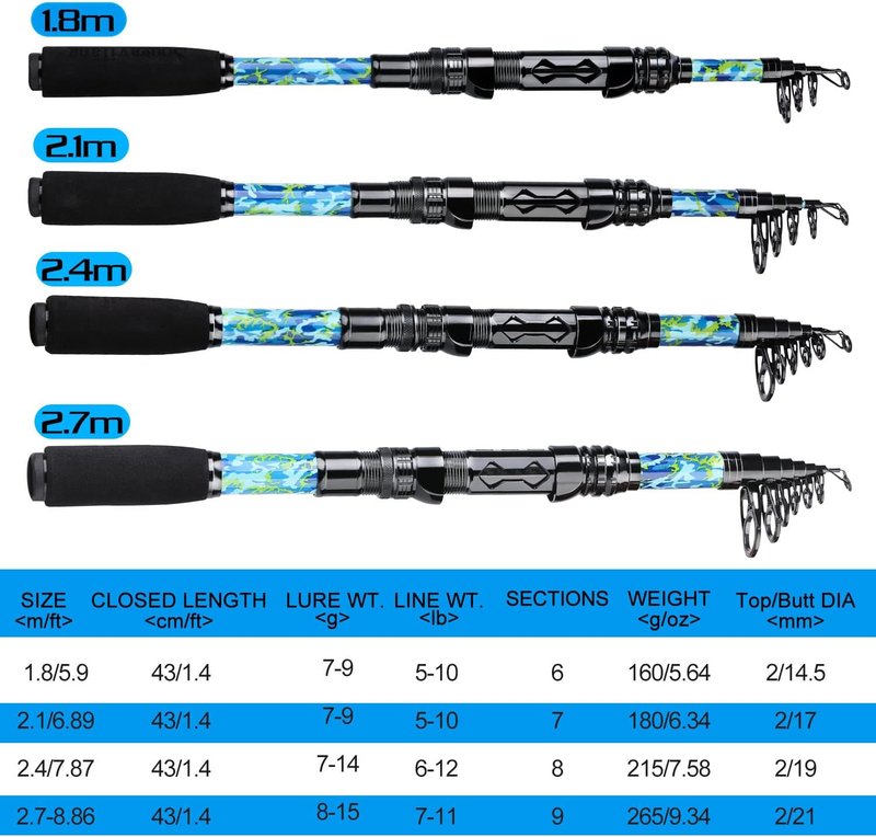 Telescopic Fishing Rod and Reel Combo - Carbon Fiber Travel Kit with 11+1 Bearings | Ideal for Bass, Trout, Catfish, Redfish