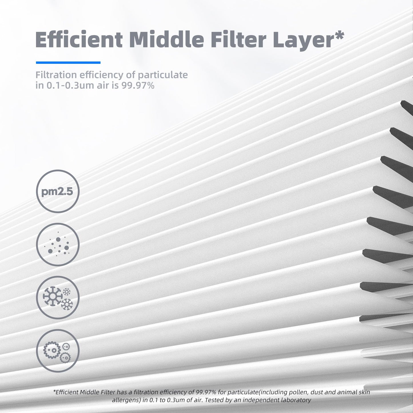 AROEVE MK01 & MK06 Air Filter Replacement 4-in-1 Air Filter for Smoke Pollen Dander Hair Smell Suitable- Standard Version