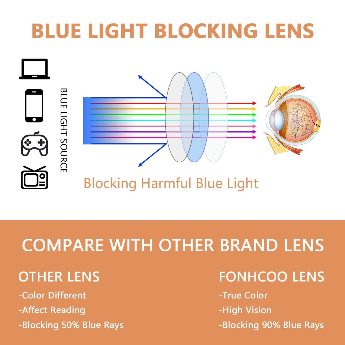 FONHCOO Clip-on Blue Light Blocking Glasses Night Driving Sunglasses 2 Pack Lens over Prescription Glasses for Women Men (2 Pack Transparent Blue Light Blocking Lens)