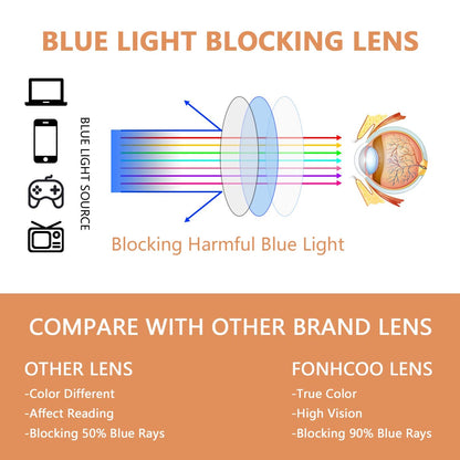 FONHCOO Clip-on Blue Light Blocking Glasses Night Driving Sunglasses 2 Pack Lens over Prescription Glasses for Women Men (2 Pack Transparent Blue Light Blocking Lens)