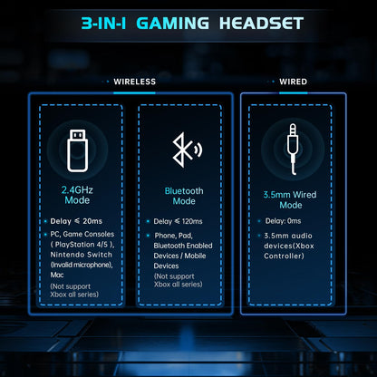 Gtheos 2.4GHz Wireless Gaming Headphones for PS5, PS4 Fortnite & Call of Duty/FPS Gamers, PC, Nintendo Switch, Bluetooth 5.3 Gaming Headset with Noise Canceling Mic, Stereo Sound, 40+Hr Battery -Black