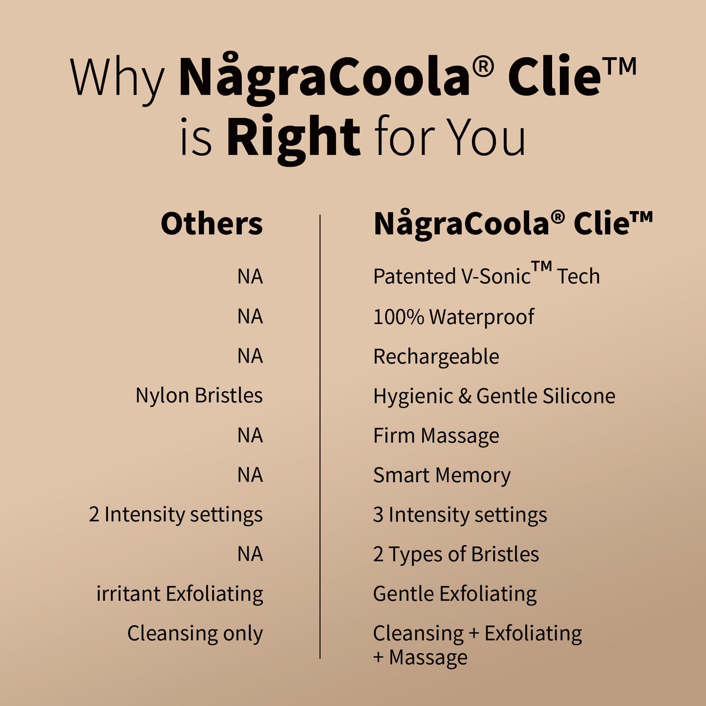 NågraCoola CLIE 2.0 Silicone Face Scrubber, Facial Cleansing Brush, Rechargeable, Waterproof Face Scrub Brush for Deep Cleansing, Exfoliating, Massage, with Eye Roller, for Women and Men - Oat