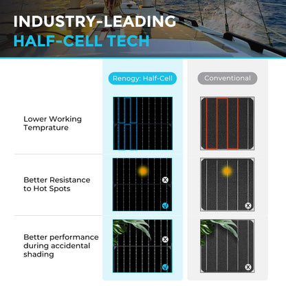 Renogy 100W Solar Panel 12V, Flexible Solar Panel 100 Watt 22% High-Efficiency, 240° Ultra Lightweight Solar Panels for Marine RV Cabin Van Car Boat Camping Curve Surfaces, Black