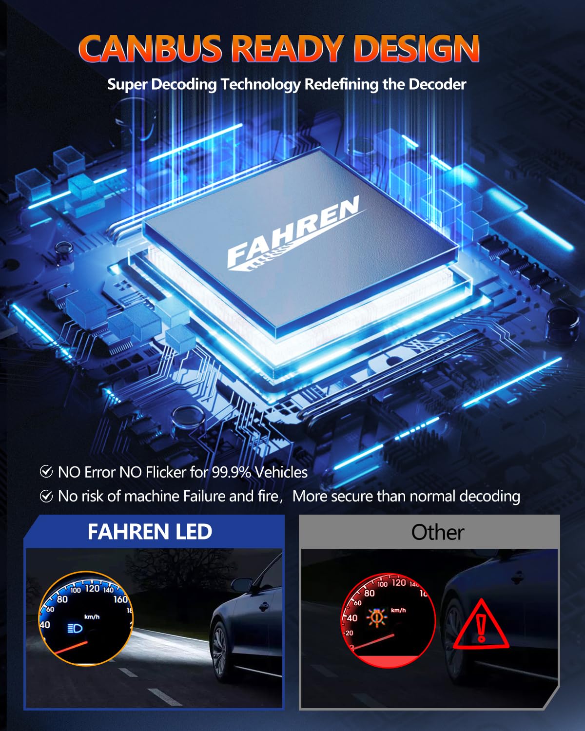 FAHREN 2025 Upgrade & Brightest 40000LM H1 Bulbs, 900% Brighter 6500K Cool White H1 fog bulbs,1:1 Mini Size, No Adapter Non-Polarity Plug and Play, Pack of 2.