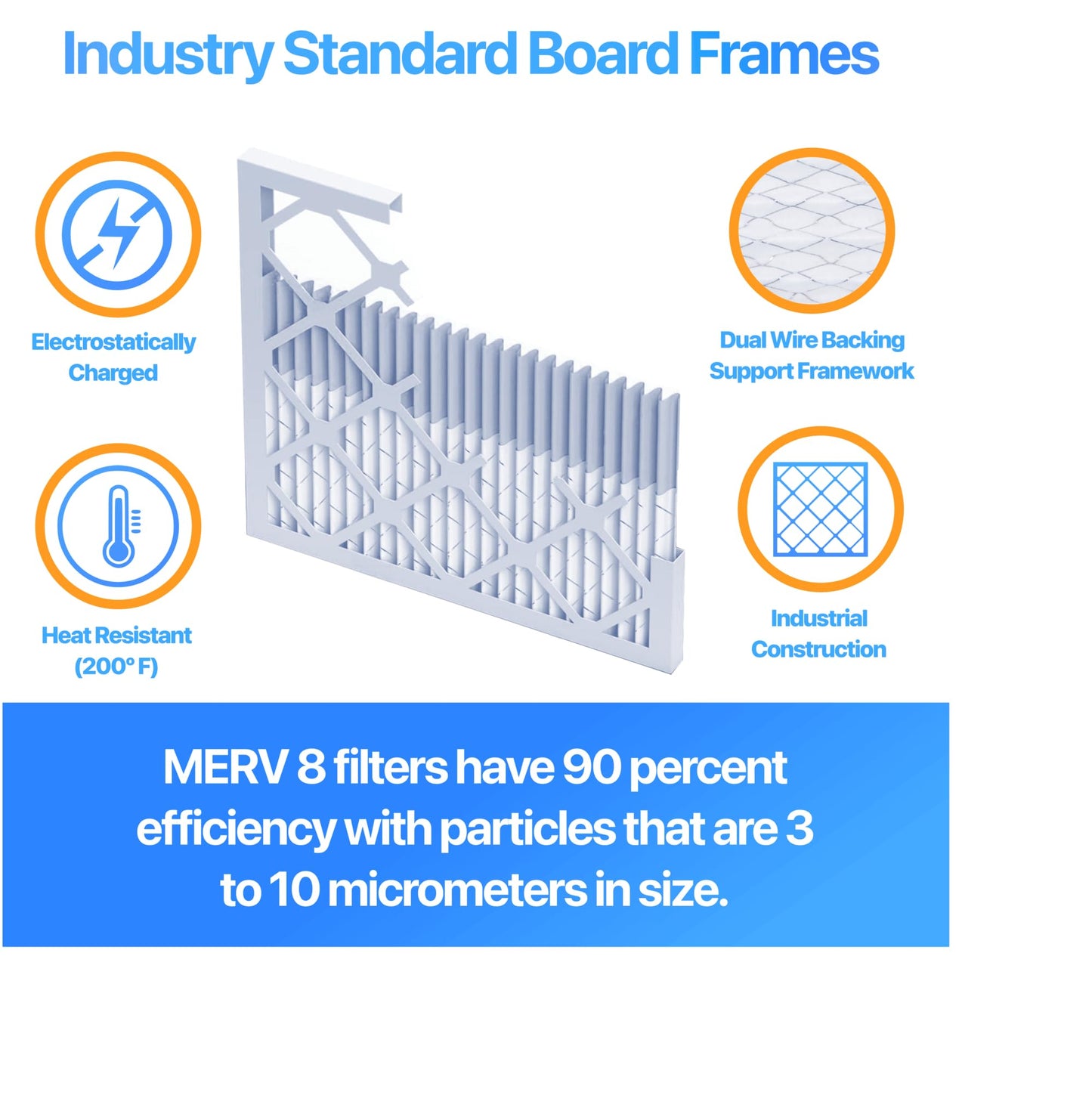Filter King 29x29x1 Air Filter (MERV 8) (6-Pack) Dust & Allergy Control AC Furnace Filters, MADE IN USA, HVAC, Pleated, Electrostatic (Actual Size: 28.5 x 28.5 x .75)