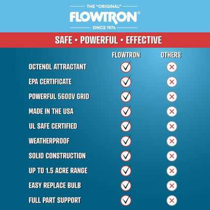 Flowtron Electric Bug Zapper 1/2 Acre Outdoor Insect Control with Dual Lure Method, 15W UV Light & Octenol Attractant for Fly & Mosquito, 5600V Kill Grid, Made in USA, UL Certified