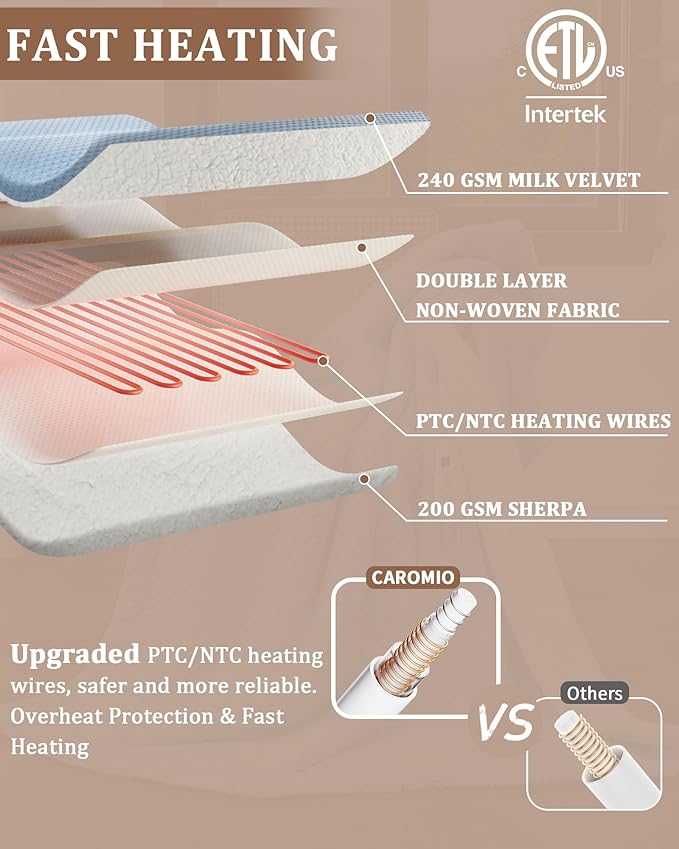CAROMIO Heated Blanket Throw, Waffle Weave Electric Throw Blanket Fast Heating with LCD Controller, 6 Heat Levels & 4 Hour Auto Shut Off, ETL Certified, Machine Washable, Light Blue, 50" x 60"