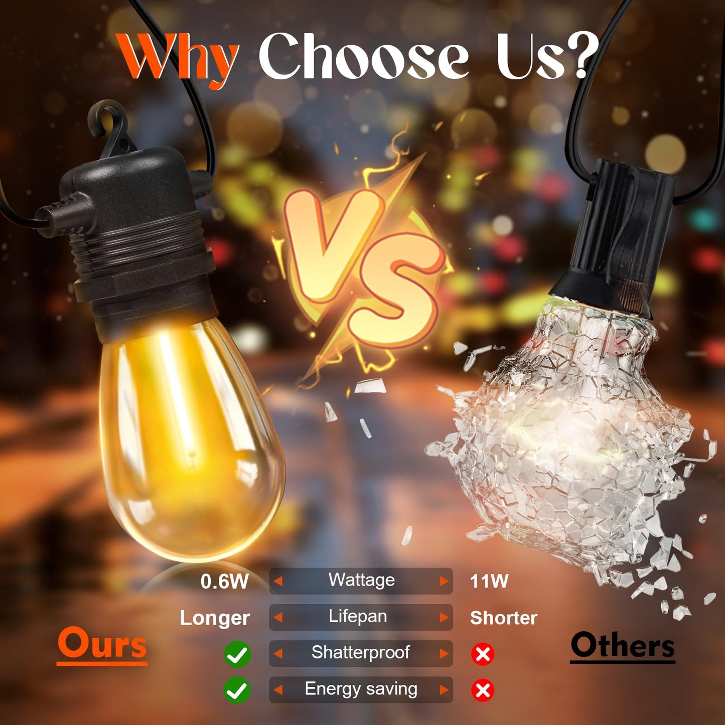 GvvooHome 36 Pack S14 LED Bulbs for Outdoor String Lights, Shatterproof Replacement Edison Bulbs for Patio String Lights Outdoor Waterproof, Warm White 2200K, Dimmable, E26 Standard Base