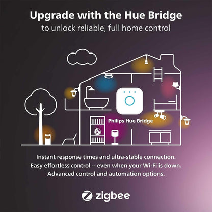 Philips Hue Wall Tap Dial Light Switch, Portable, White - 1 Pack - Requires Hue Lights and Hue Bridge - Smart Home - Easy, No-Wire Installation