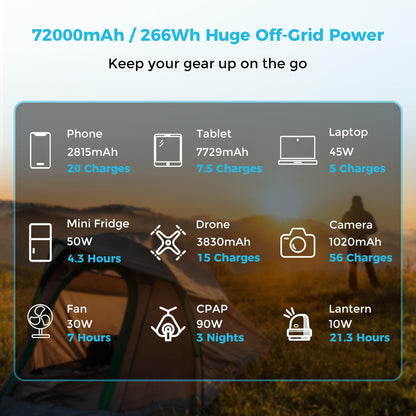 Renogy 72000mAh 266Wh 12v Power Bank with 60W PD, CPAP Battery for Camping, High Capacity Large Camping Power Bank with USB-C DC Wireless Charging & Flashlight, CPAP Battery Backup Power Supply