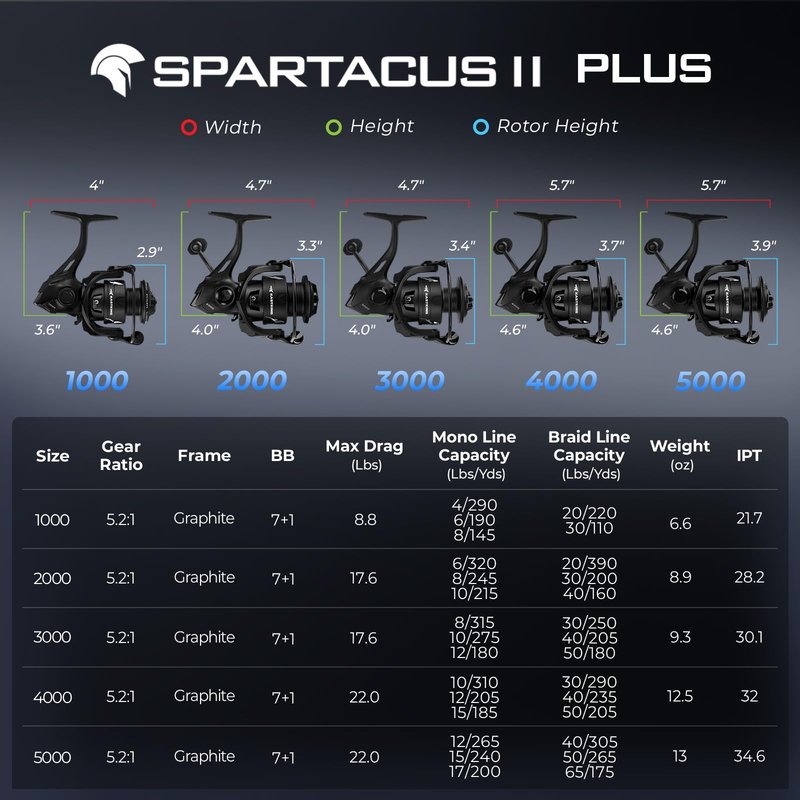 KastKing Spartacus II Plus Spinning Reel – IPX5 Waterproof Freshwater/Saltwater Fishing Reel, 22LB Drag, 5.2:1 Gear Ratio, 7+1 Stainless Steel Bearings, Instant Anti-Reverse, Anodized Aluminum Spool