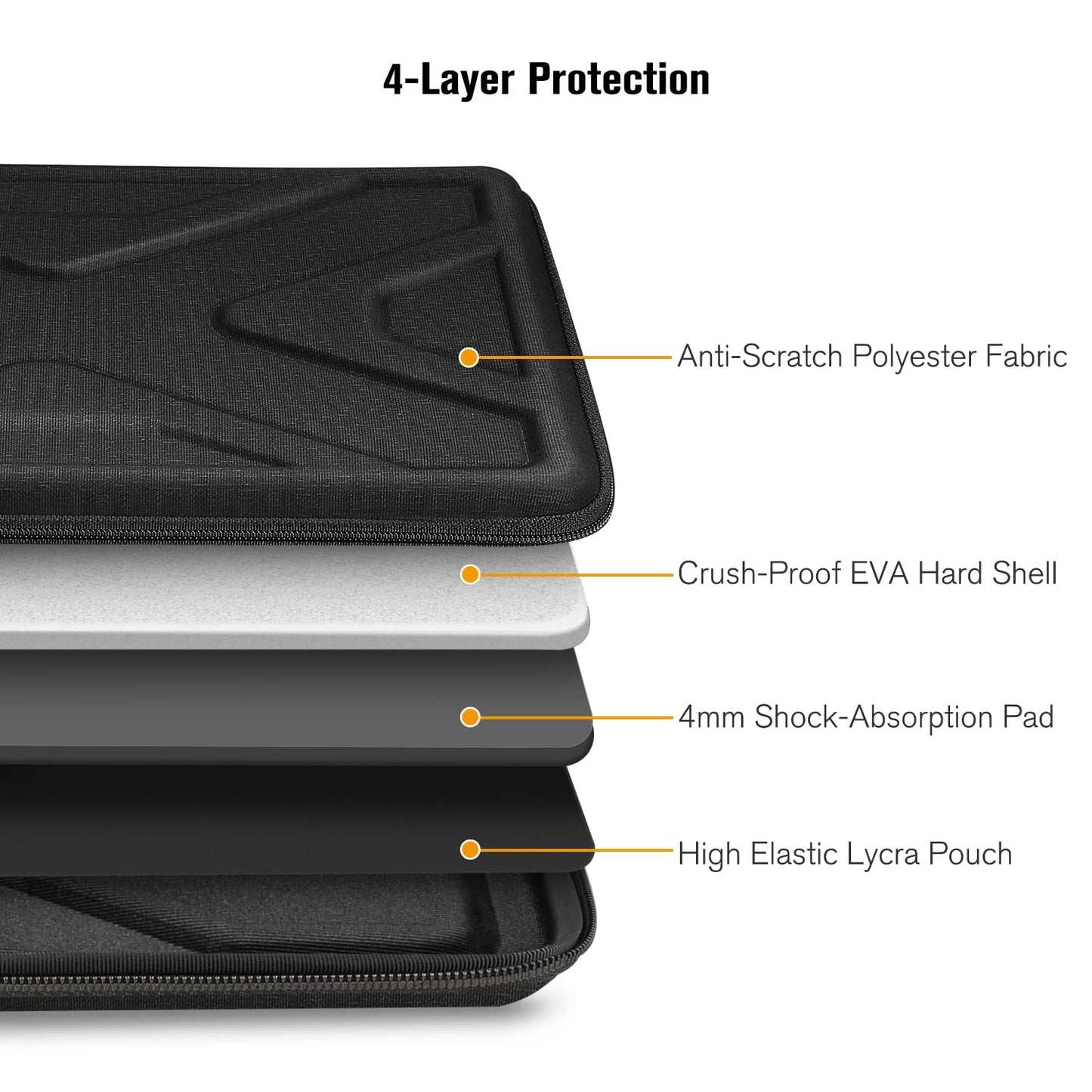 SITHON Hard Shell Laptop Sleeve Case for 13" MacBook Air M3/A3113 M2/A2681 2025-2022, MacBook Pro 14 M4/M3/M2/M1, MacBook Air/Pro 13, Surface Pro, Shock Absorption Carrying Cover Bag