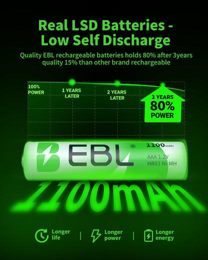 EBL 8 Pack AAA Ni-MH Rechargeable Batteries AAA Batteries ProCyco Technology (Typical 1100mAh, Minimum 1000mAh)