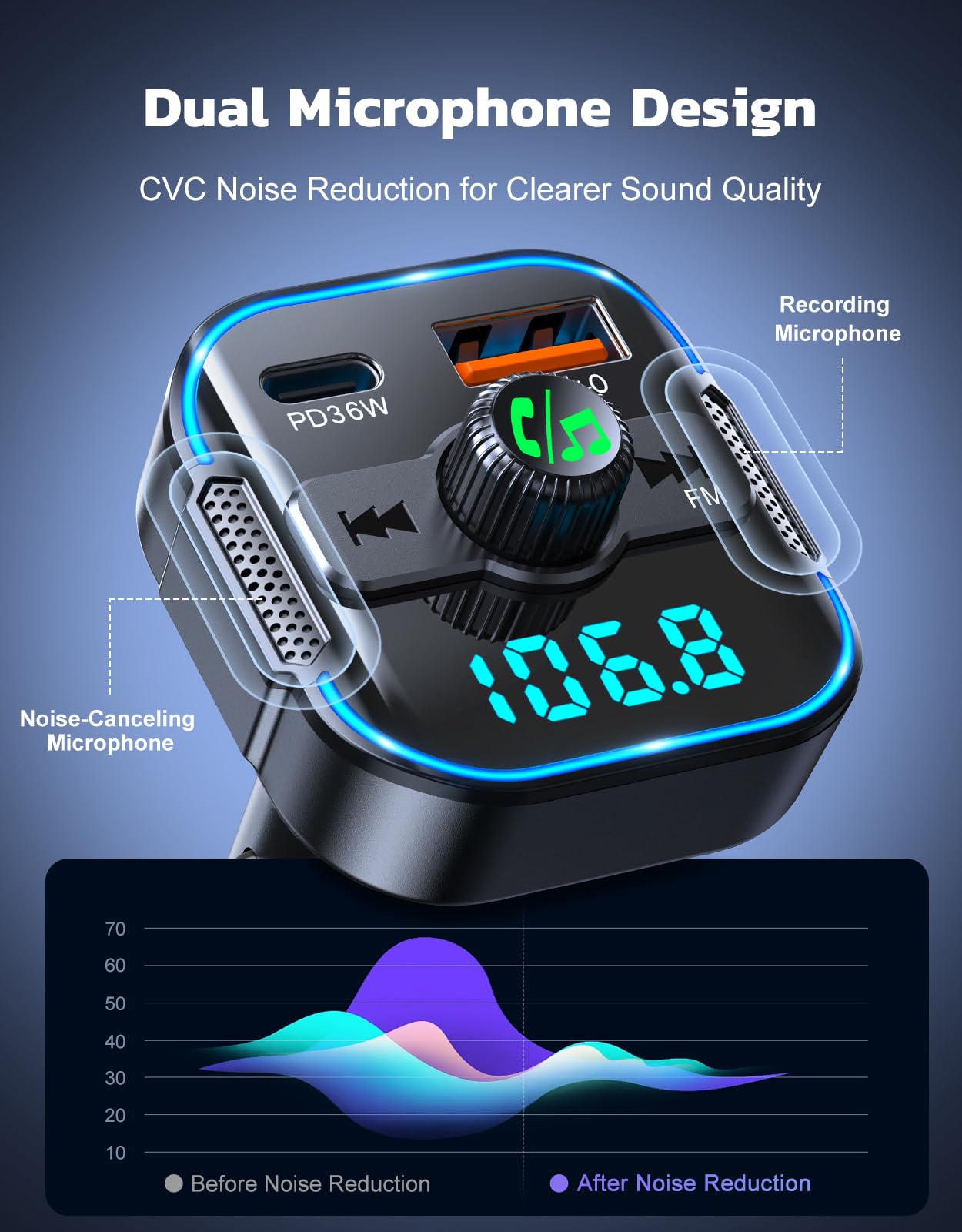 Glangeh 2025 Newest Bluetooth 5.3 Car Adapter【PD 36W+QC3.0 18W】, 2-in-1 Bluetooth FM Transmitter 【Dual Stronger Mics】& Fast Car Charger, Wireless Car Radio Input Adapter Hands-Free Kit, Siri Assistant