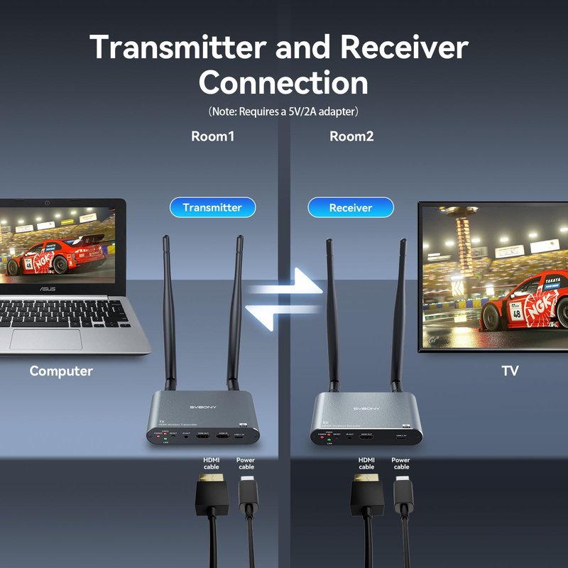 SVBONY TransAir2 Wireless HDMI Transmitter and Receiver 4K 30Hz, 5.8GHz, 1TX to 4 RXS, 1000 FT, HDMI Loop-Out, IR Extend, 0.06s Latency, 9 Channels, from PC, Laptop, STB to TV, Projector, Monitor