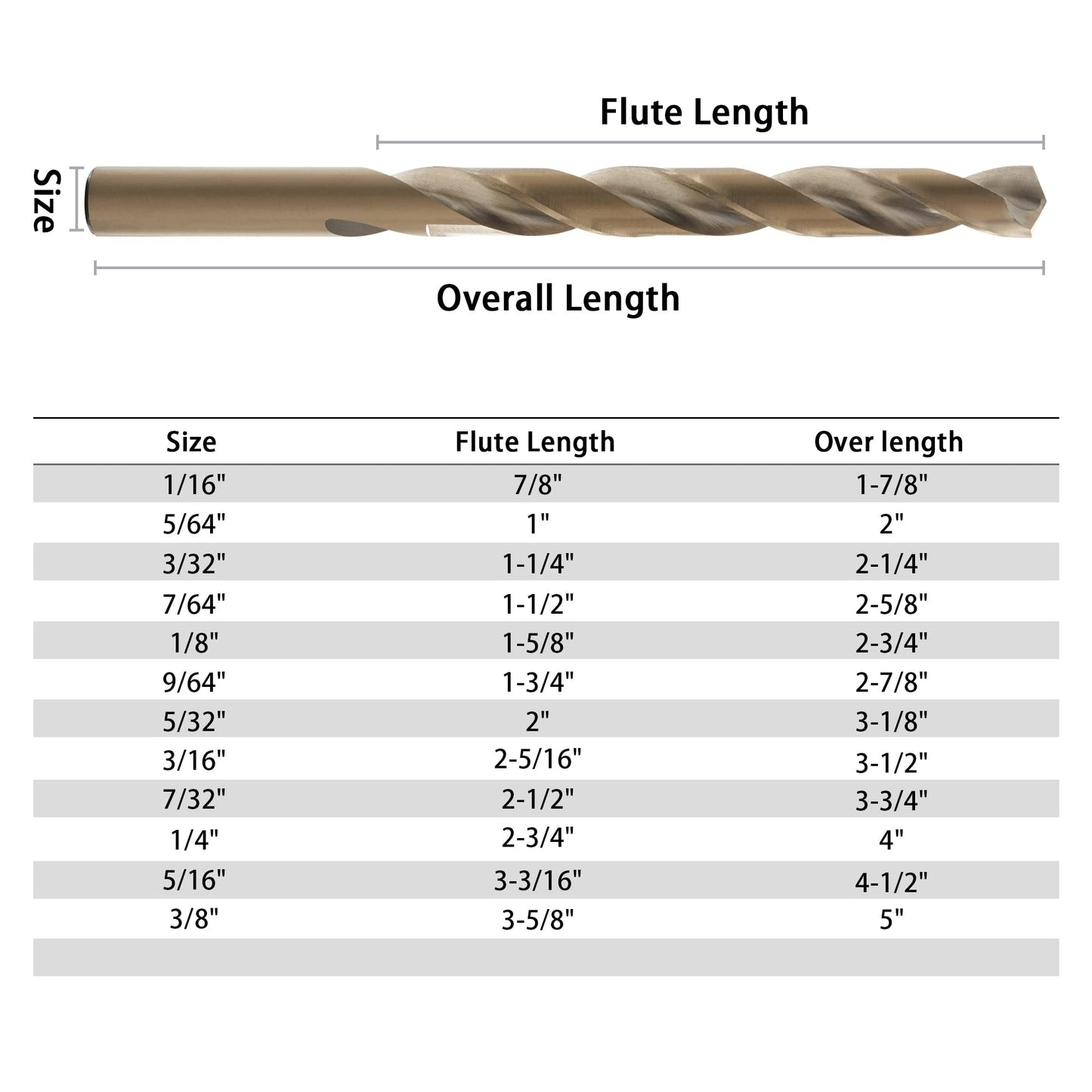 GMTOOLS 15Pcs Cobalt Drill Bit Set, M35 HSS, 135 Degree Tip, Twist Jobber Length Drill Bit Kit for Hardened Metal, Cast Iron, Stainless Steel, Plastic and Wood, with Indexed Storage Case 1/16"-3/8"