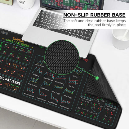 JIKIOU Stock Market Invest Day Trader Trading Mouse Pad Chart Patterns Cheat Sheet,X-Large Computer Mouse Pad/Desk Mat with Stitched Edges 31.5 x 11.8 in