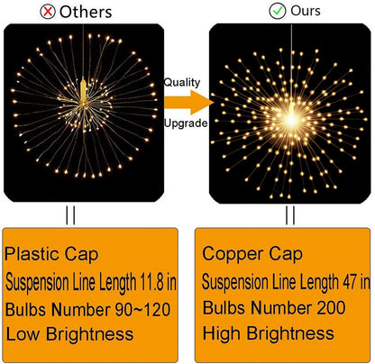 PXBNIUYA 2 Pack Starburst Sphere Lights,200 LLED Firework Lights, 8 Modes Dimmable Remote Control Waterproof Hanging Fairy Light, Copper Wire Light for Patio Parties Christmas (Battery Operated)