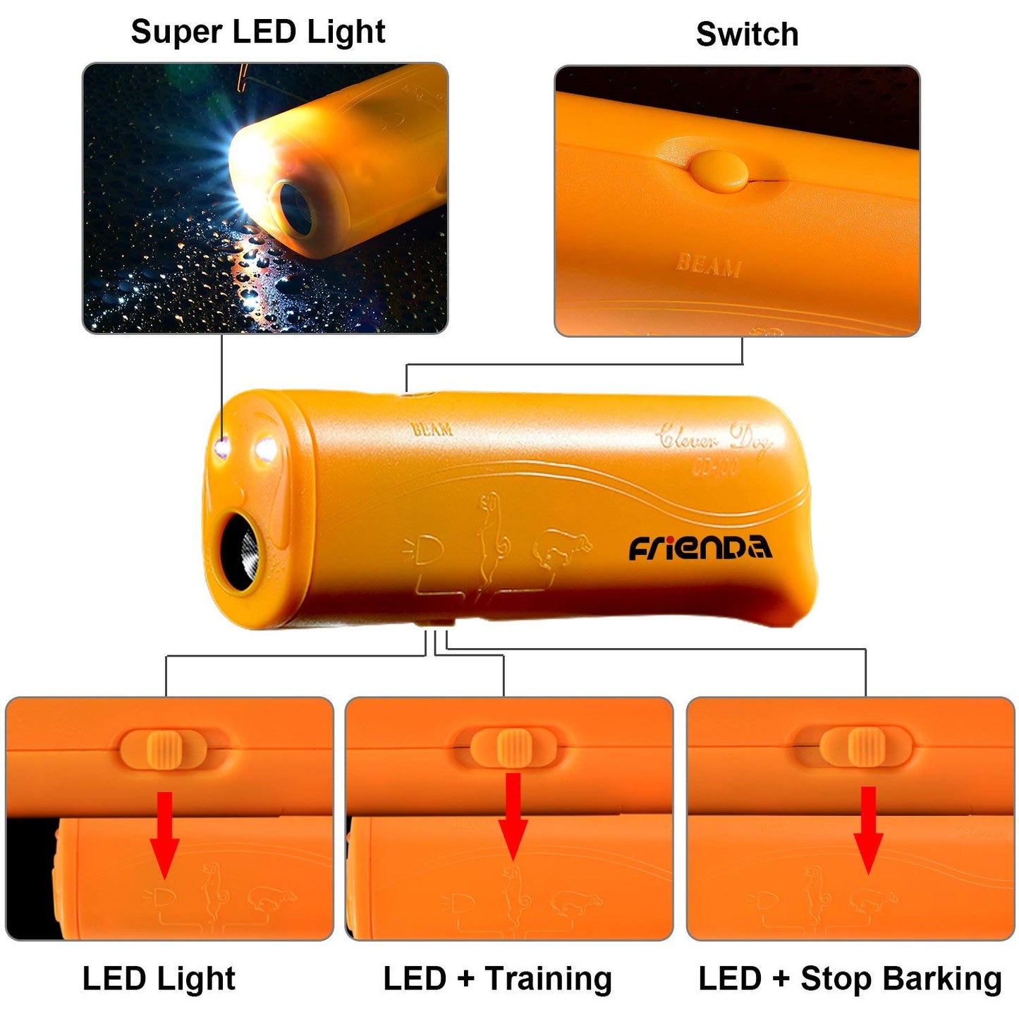 Frienda LED Ultrasonic Dog Trainer Device 3 in 1 Stop Barking Stop Bark Handheld Dog Training Device (Yellow)