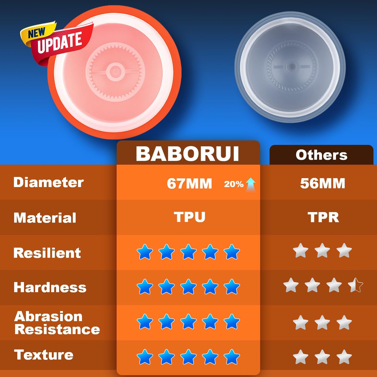 BABORUI Interactive Dog Toys, Moving Dog Toy Ball with Cover, Self Rolling Dog Ball for Small/Medium/Large Dogs, Automatic Dog Toys to Keep Them Busy (Large Blue)