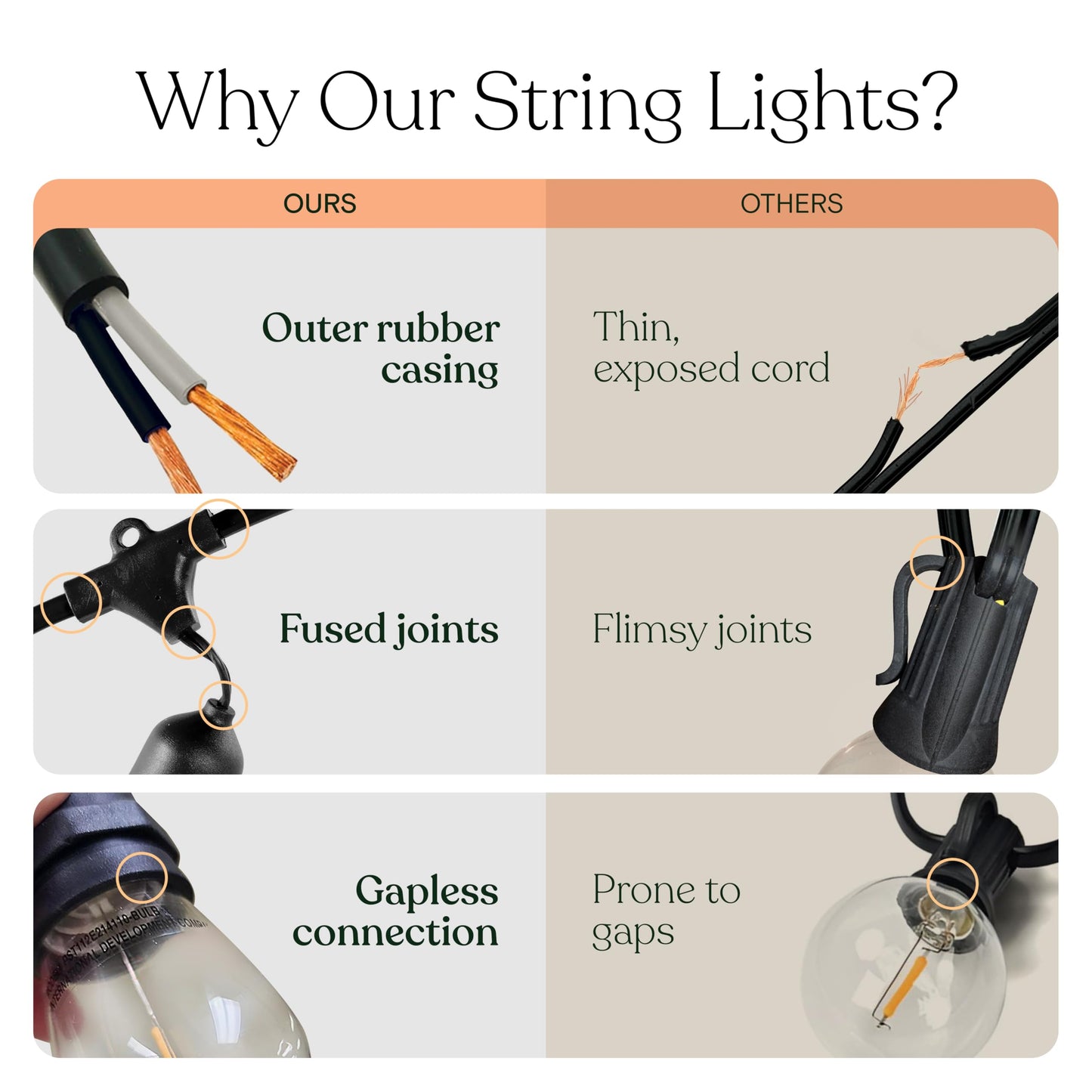 Brightech Ambience Pro Incandescent Outdoor String Lights - Commercial Grade Waterproof Patio Lights with 48 Ft Dimmable Edison Bulbs, Porch String Lights for Patio, Backyard - 15 Bulbs 11W