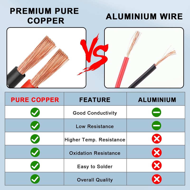 6 Gauge Wire 10 Feet, 6 AWG Pure Copper Wire, 6AWG Red and Black Oxygen Free Stranded Low Voltage Wire for Solar Panel, Automotive, Audio Auto, LED Lighting, Generator(6 AWG 10FT)