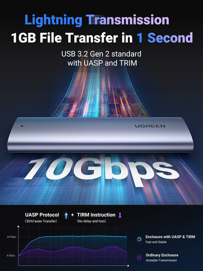UGREEN M.2 NVMe SSD Enclosure, USB 3.2 Gen 2 10Gbps NVMe Enclosure, Aluminum Tool-free Hard Drive Enclosure Support UASP & TRIM for M and M&B Key in 2230/2242/2260/2280 SSDs